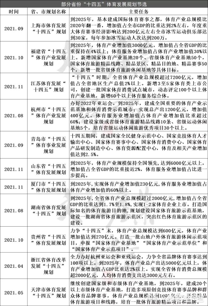 体育旅游企业,最佳精选数据资料_手机版24.02.60