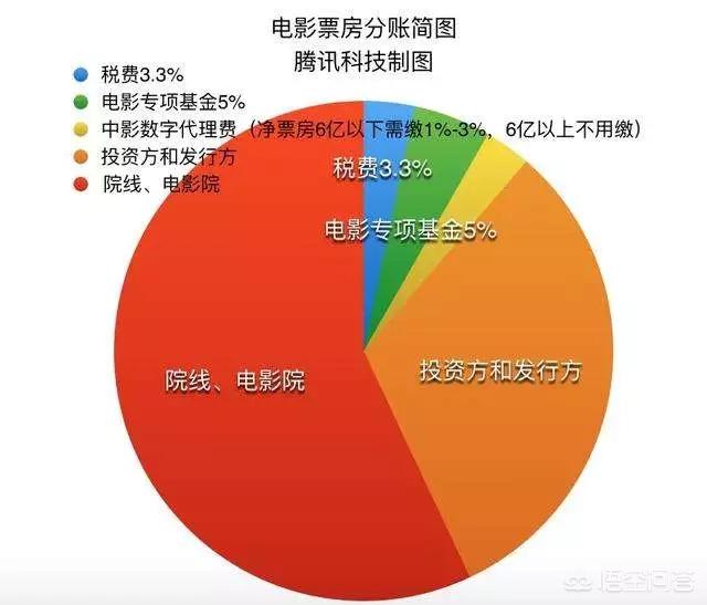 电影票房排行榜最新上映电影,最佳精选数据资料_手机版24.02.60