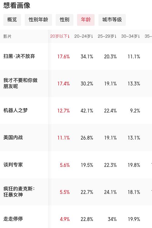 新澳门最快开奖和端午档票房破5000万与端午档总票房破亿