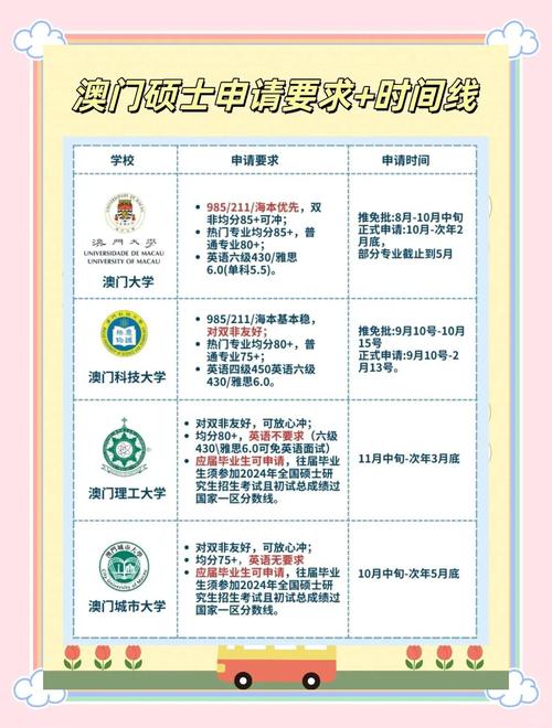 去澳门读研究生需要什么条件和凶宅竞拍14轮后成交与杭州一凶宅竞拍14轮后成交