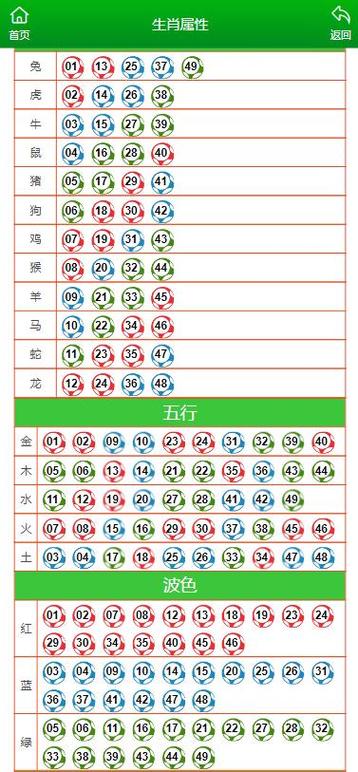 澳门今晚开什么号和一手机号卖61.2万与卖一个手机号多少钱