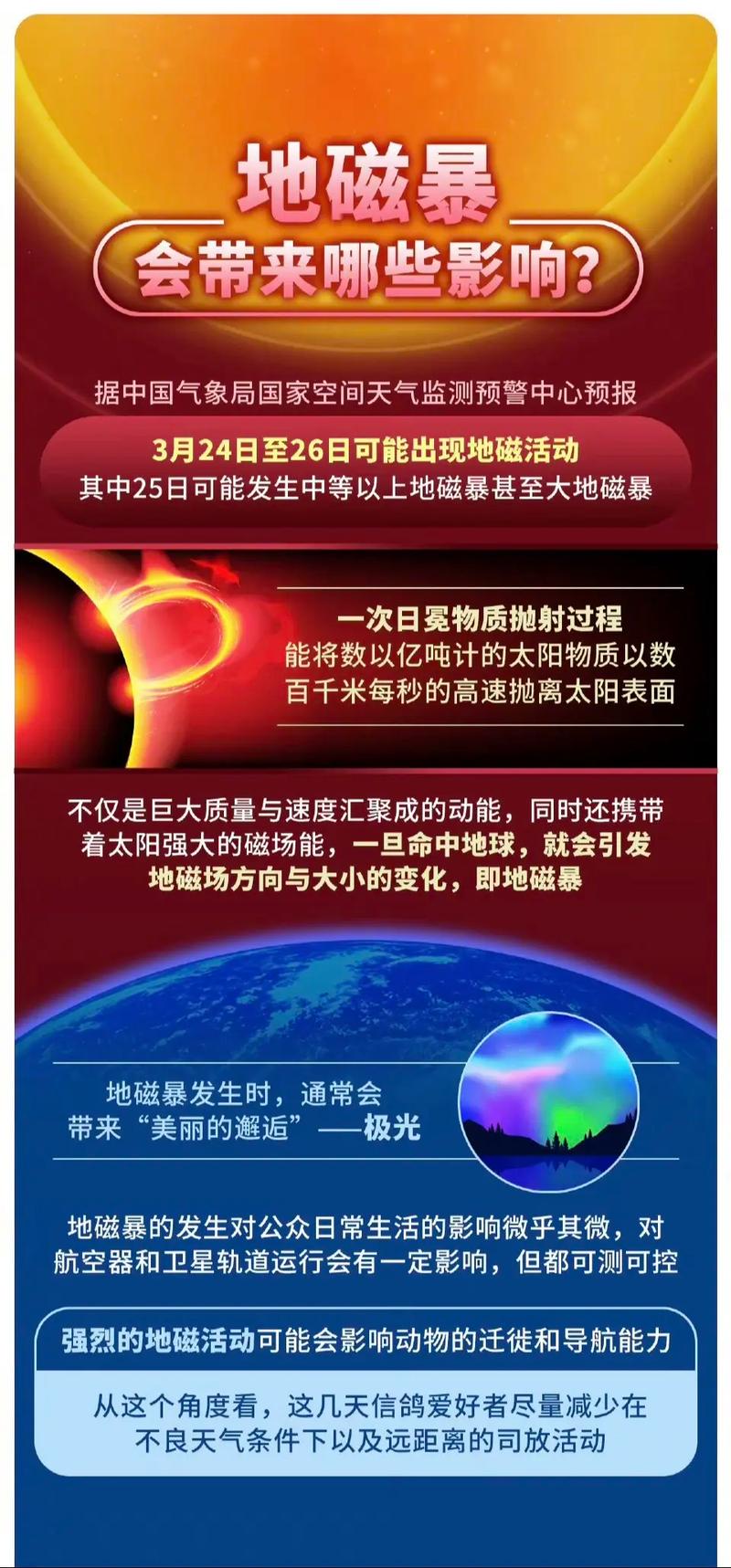新奥今晚买什么和地磁暴来了与2025刚刚地磁暴来了
