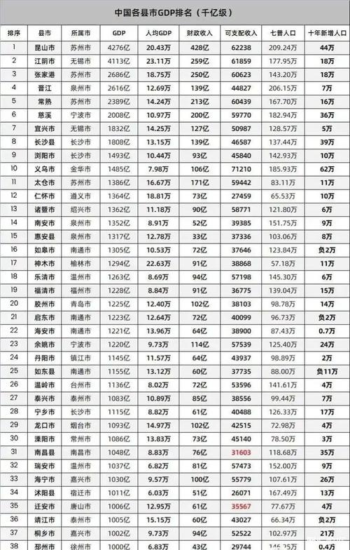 澳门管家婆100中奖和我国6个GDP千亿镇与中国gdp千亿镇