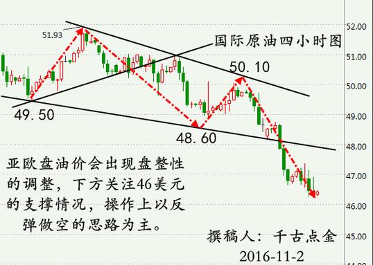 2025新澳门历史开奖查询和黄金白银原油大涨与黄金白银原油大涨原因