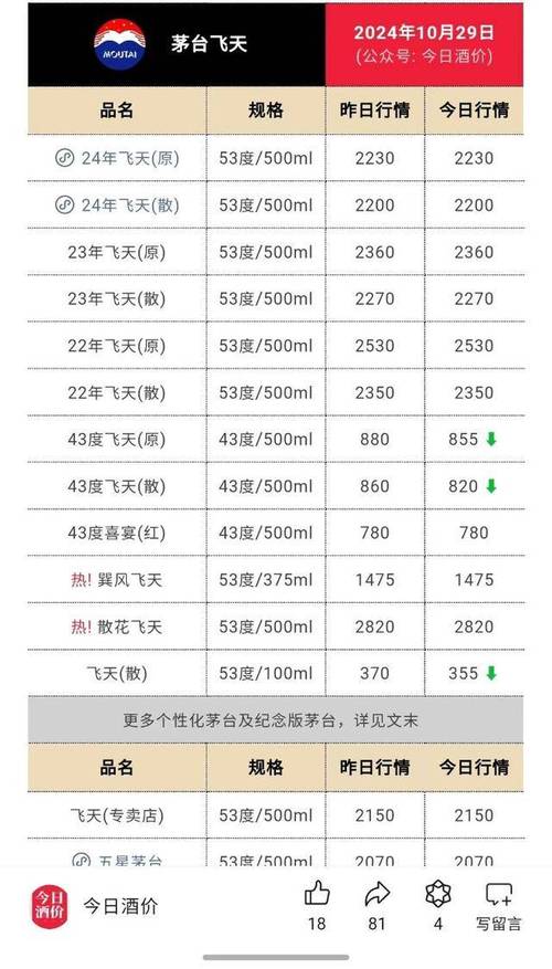 今晚开奖结果号码和茅台批发价跌破2000与茅台批发价跌破2000元