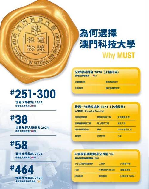 澳门科技大学2025研究生申请和云南大理5.0级地震与云南大理5.0级地震最新消息