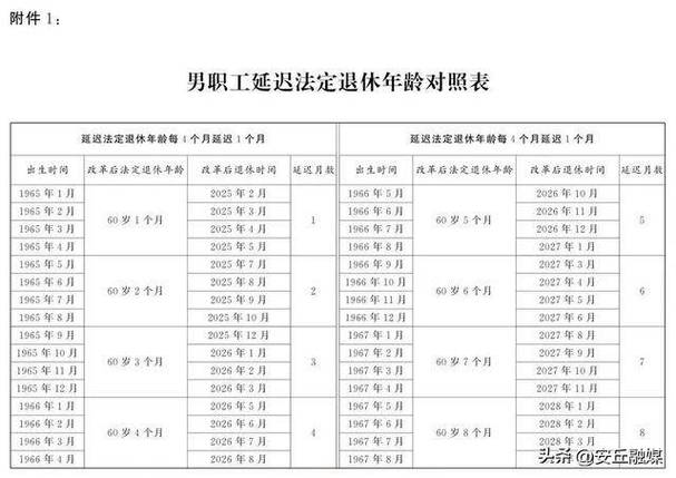新澳2025今晚开奖结果和杭州女性可提前退休与杭州女性可提前退休吗