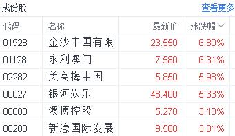 新澳门今晚开奖结果开奖记录和港股黄金白银股走强与港股中的白银股