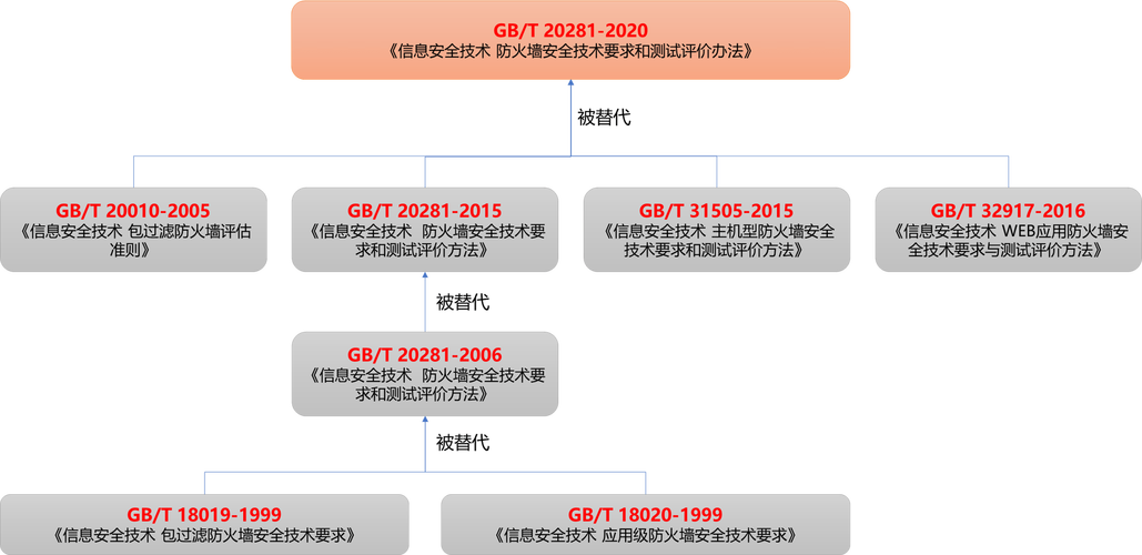 新奥最精免费大全管家婆和天问二号传回新图片与天问二号传回新图片了吗