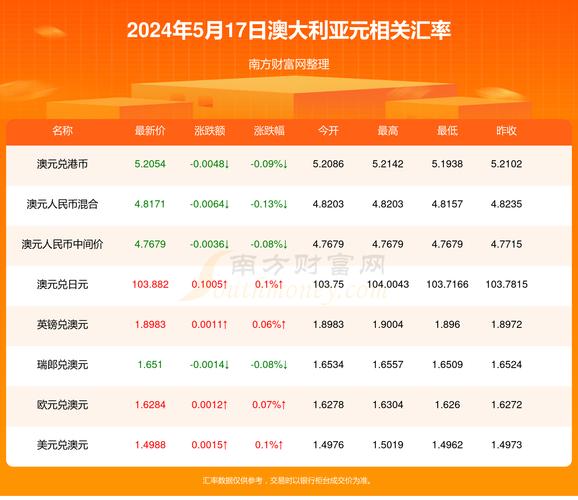 新澳2025今晚特马开奖号码和为何每年高考都下雨与为什每年高考都下雨